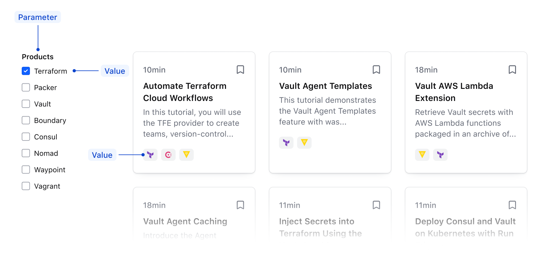 Parameter and value relationship as a grid